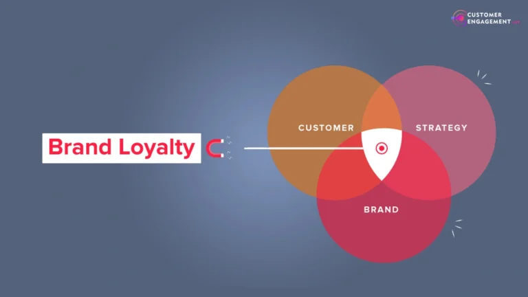 shopper marketing brand loyalty
