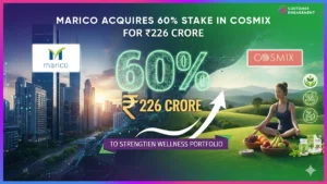 Marico Acquires 60% Stake in Cosmix for ₹226 Crore to Strengthen Wellness Portfolio