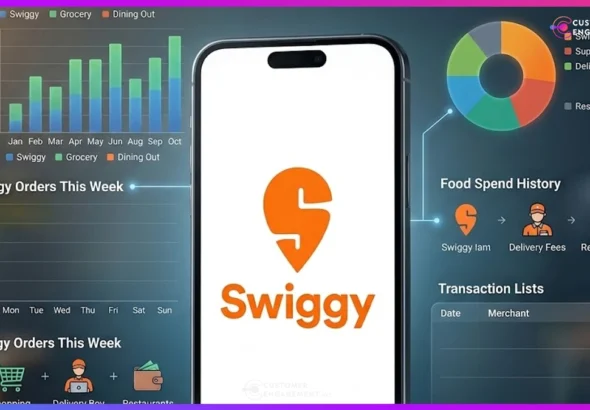 Swiggy Q1 FY27 ad spend