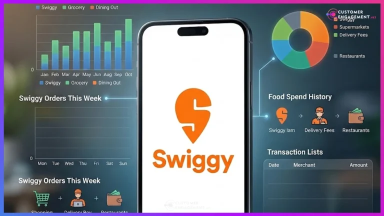 Swiggy Q1 FY27 ad spend